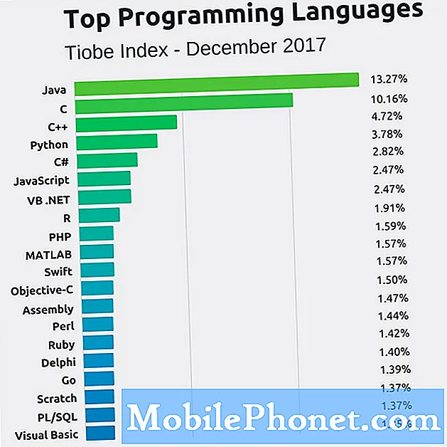 안드로이드 앱을 배우기위한 5 가지 최고의 프로그래밍 언어
