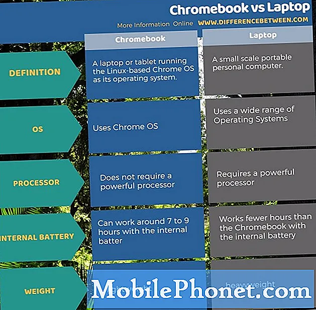 Chromebook과 노트북의 차이점