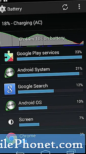 Οι Υπηρεσίες Google Play εξαντλούν την μπαταρία περισσότερο από άλλες εφαρμογές και υπηρεσίες