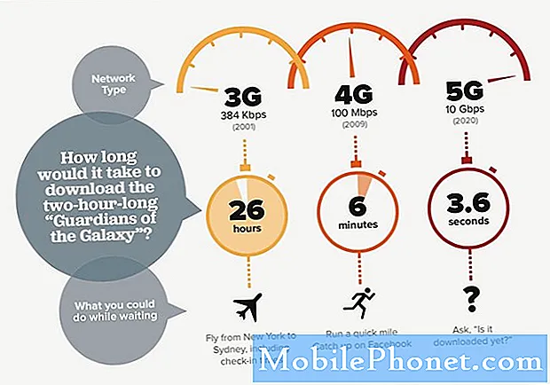 כמה מהר זה 6G לעומת 5G?