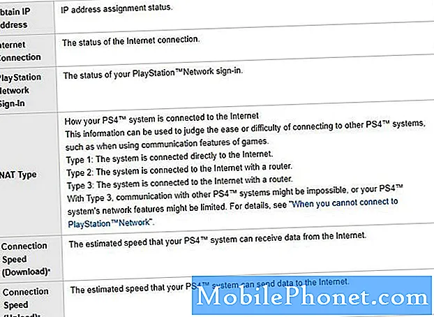 Kuidas testida Interneti-ühendust PS4-l Kiiruskatse, NAT, PSN olek