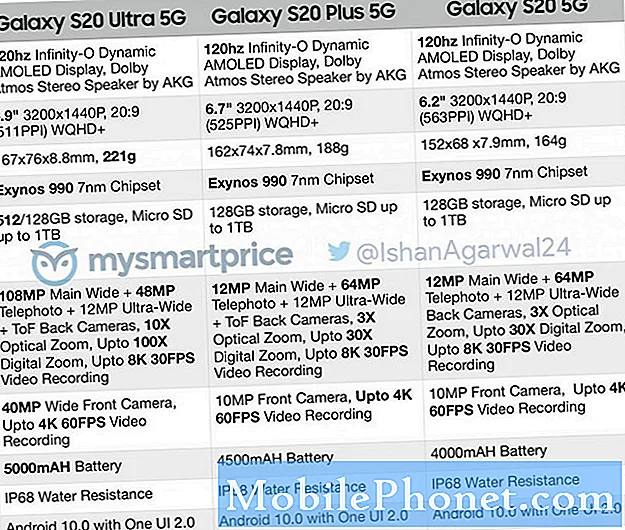 Läckagedetaljer Skillnader mellan Galaxy S20 Ultra 5G och dess varianter