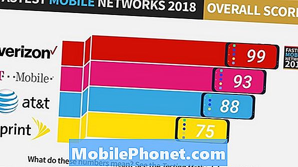 Vad är den snabbaste mobilen bärare i 2018