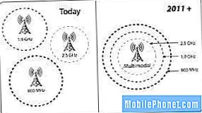 Η Sprint επιλέγει ριζικά διαφορετική προσέγγιση για το δίκτυο LTE και μπορεί να αποδώσει
