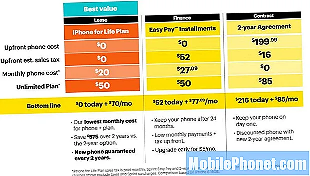 Se Sprintov iPhone za življenjski načrt splača?